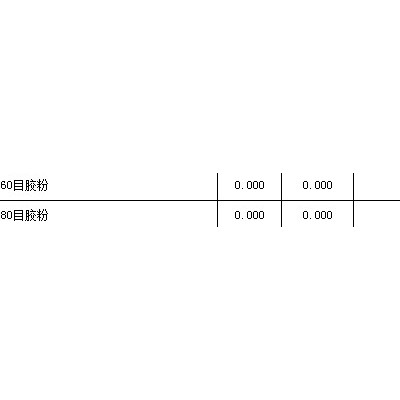 废旧橡胶粉废旧橡胶粉图3
