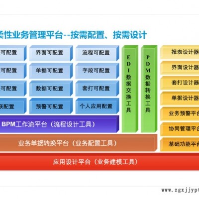 普方S3云ERP+系统适用于五金机械化工模具塑胶电子电镀电器食品等行业企业管理软件