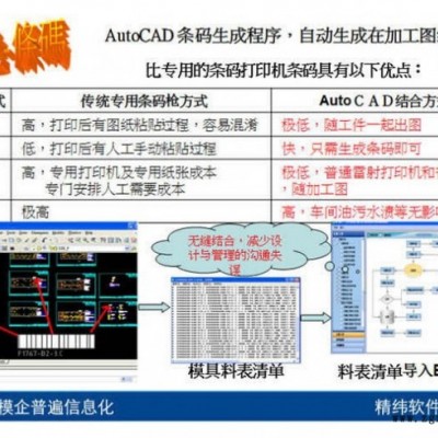 专业塑胶模具管理系统｜精纬软件｜EM3模企宝图4