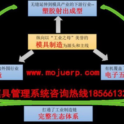 模具企业管理软件 模具企业管理系统 模具厂管理系统 模具厂管理软件 模具行业ERP系统 模具车间管理软件图5