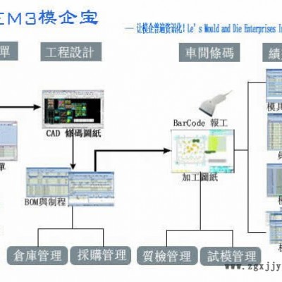 精纬软件自主研发的模具管理系统——EM3模企宝图3