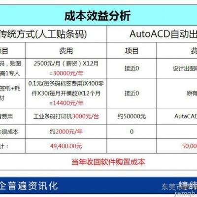 模具CAD条码｜自动生成｜精纬软件｜方便快捷图4