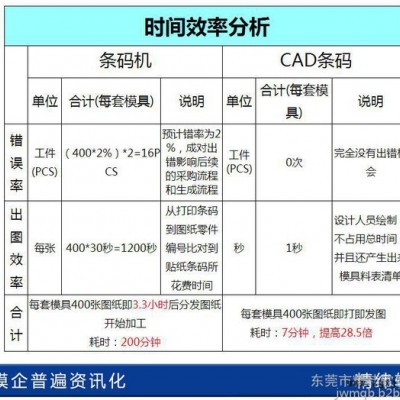 模具CAD条码｜自动生成｜精纬软件｜方便快捷图3