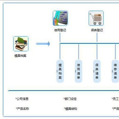 模具保养与维护管理系统｜精纬软件｜免费试用