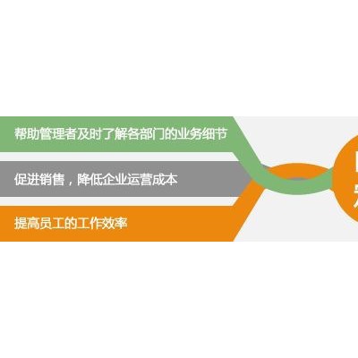 顺意达长安模具生产管理系统图3