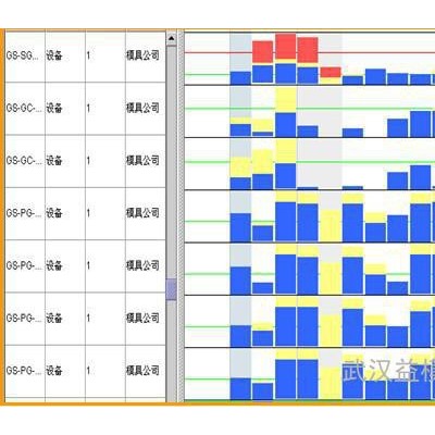 供应益模模具行业管理软件--模具ERP 模具管理软件、模具生产管理软件、模具企业管理软件、模具管理系统、模具生产管理系统