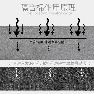 B1级路亚橡塑板  阻燃橡塑板 B1级阻燃橡塑板 橡塑板隔热空调橡塑板图5