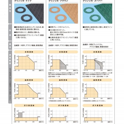 日本霓佳斯(NICHIAS)密封圈T-1995-UN1.5T-10A；T-1995-UN1.5T-80A图2