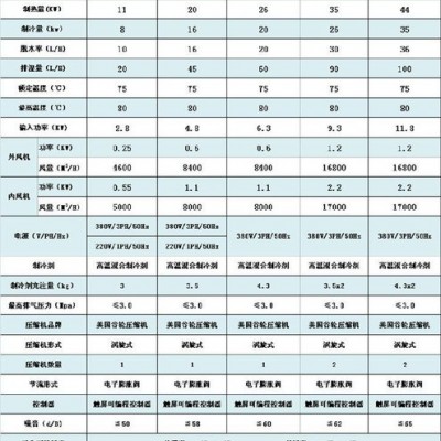 供应广州易科**橡胶手套节能烘干机_橡胶手套除湿机图2