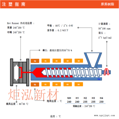 供应POK M33AG7A-耐水解不变形耐高温塑料替代PA66加纤35图2