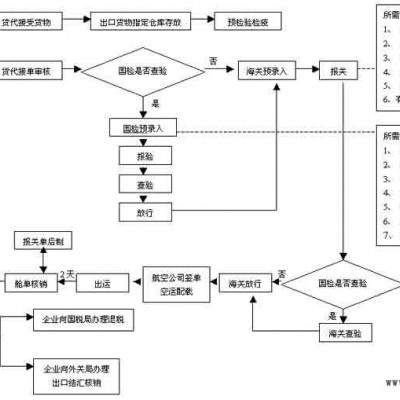 胶粘剂快递，胶粘剂国际快递，上海易驰更专业图5