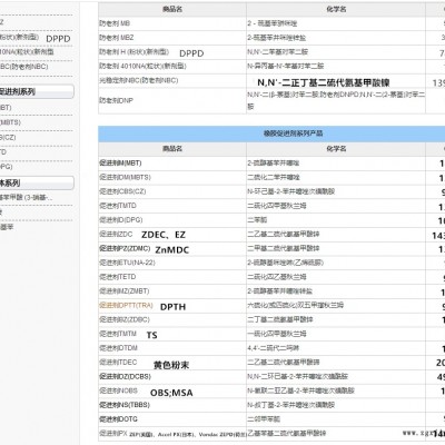 河南荣欣鑫科技防老剂 DTPD抗氧化剂3100图2