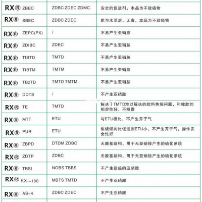 河南荣欣鑫科技CAS：26780-96-1防老剂TMQ防老剂RD图2