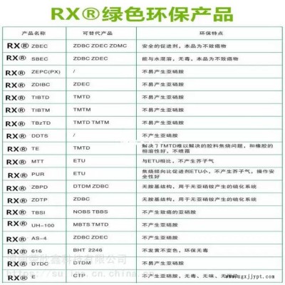河南荣欣鑫MZ促进剂ZMBT-15图3