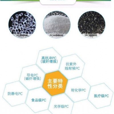 PC  基础创新塑料(美国)  121R 加脱模剂,无卤用作电容器绝缘皮包 阻燃 高流动 聚碳酸酯图4