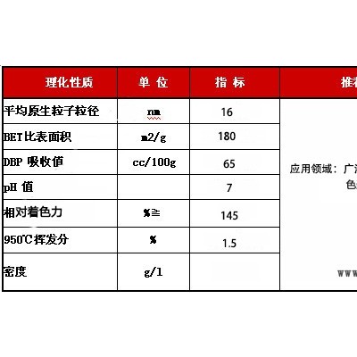 供应|玻璃墨水炭黑，油墨油漆涂料炭黑|天津众颂科技|口碑保证|ZS-1560图2