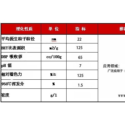 供应|建筑材料专用，高分散性，高黑度炭黑|天津众颂科技|质量可靠ZS-601图2