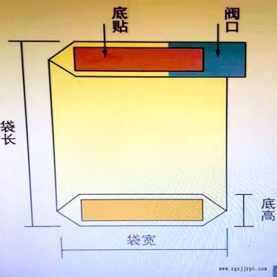 华北炭黑立体袋子PE阀口袋灌装袋子厂家直销55*56*18图3
