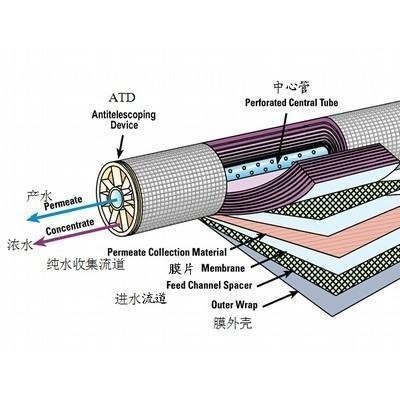 反渗透膜清洗剂 纳滤膜清洗剂 反渗透膜阻垢剂图5