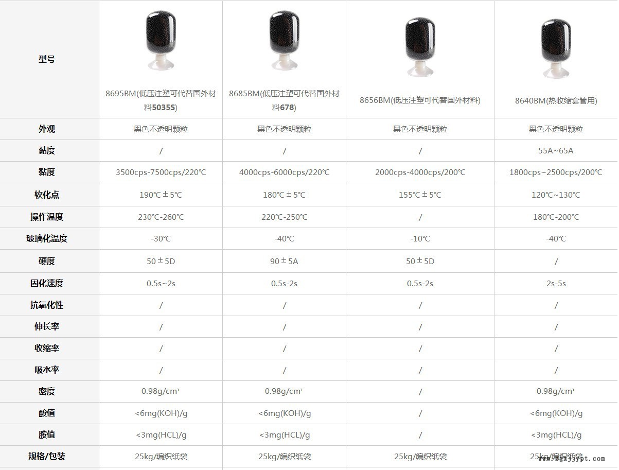 低压注塑参数4.JPG