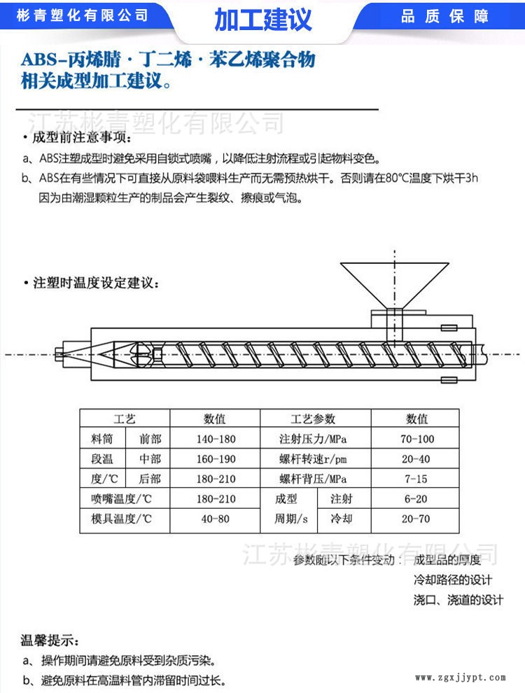 加工建议.jpg