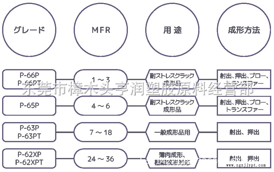 日本旭硝子PFA