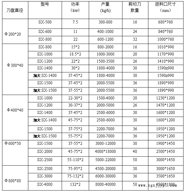 木材撕碎机技术参数