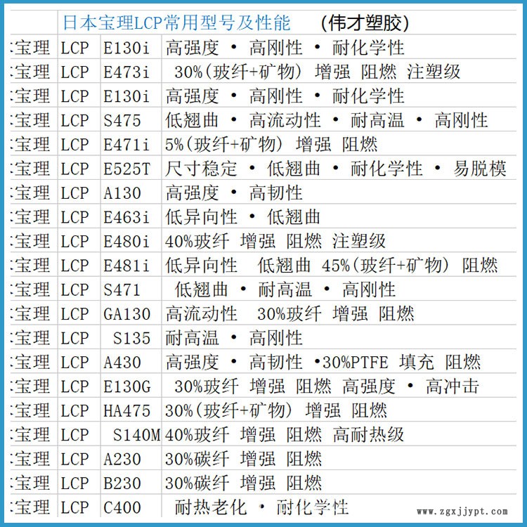 宝理LCP常用型号.jpg