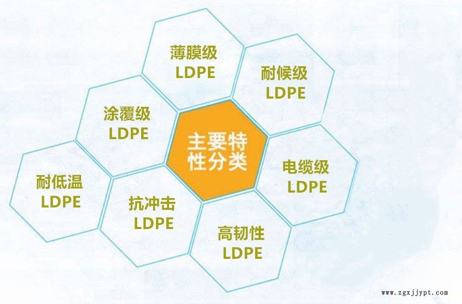 LDPE 主要特性分类