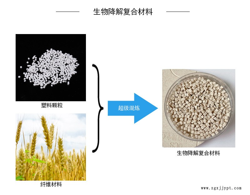 生物降解复合材料