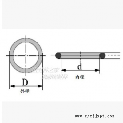优质丁晴胶A级O型圈 橡胶O形密封圈 线径5.7mm 外径20-100.6mm图2