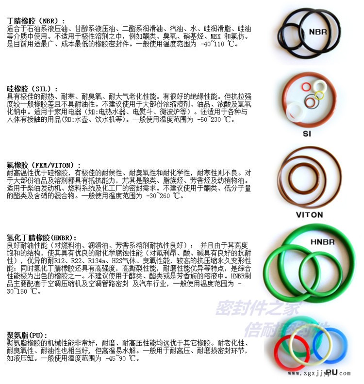 O型圈种类