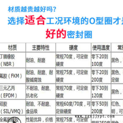 厂家批发耐磨损丁青O型圈 电器汽车空调耐油耐高温低温橡胶O型圈图2