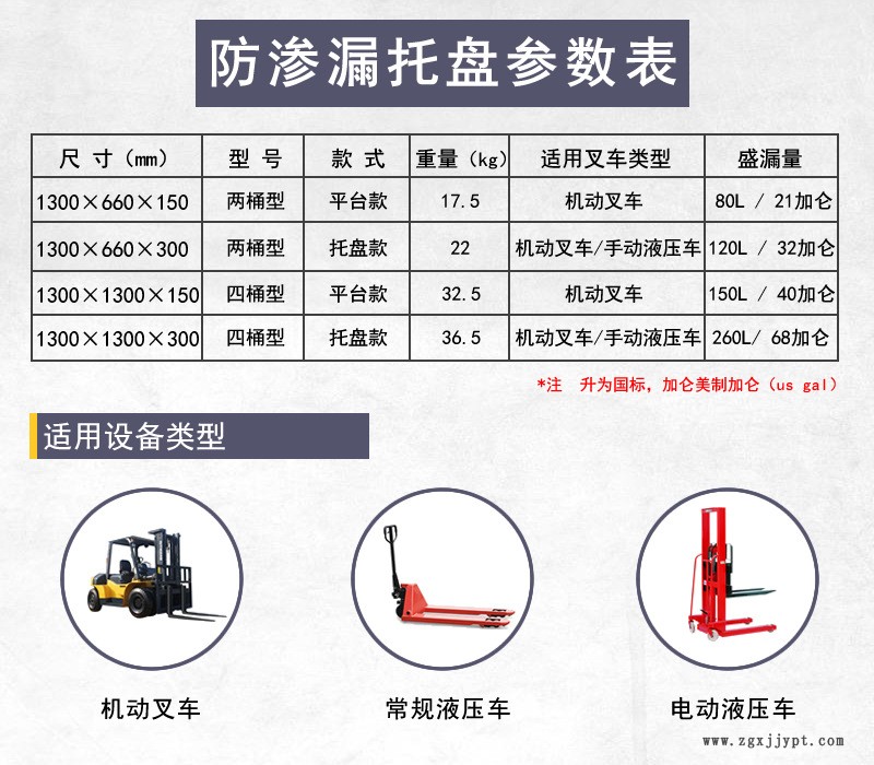 防渗漏托盘 四桶防漏接油平台 防泄漏卡板吹塑防漏托盘厂家直销示例图4