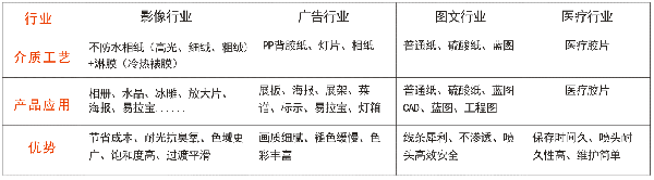 EverNew高耐光染料墨水行业应用