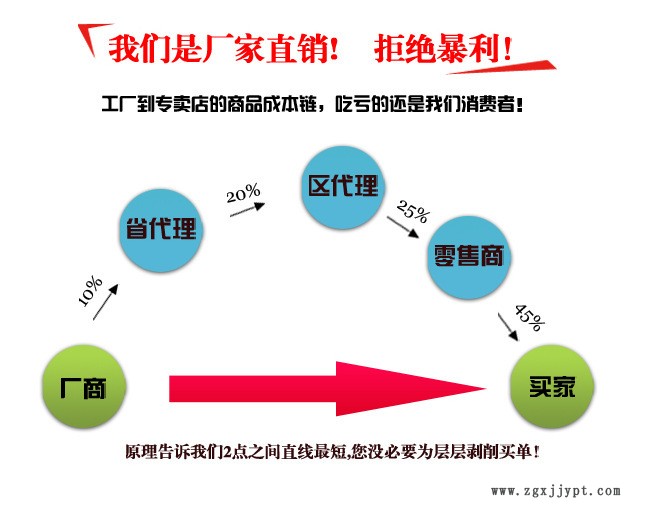 500型粘合机粘衬机烫金烫画织带衣领门襟压衬机鞋服帽定型粘合机示例图2