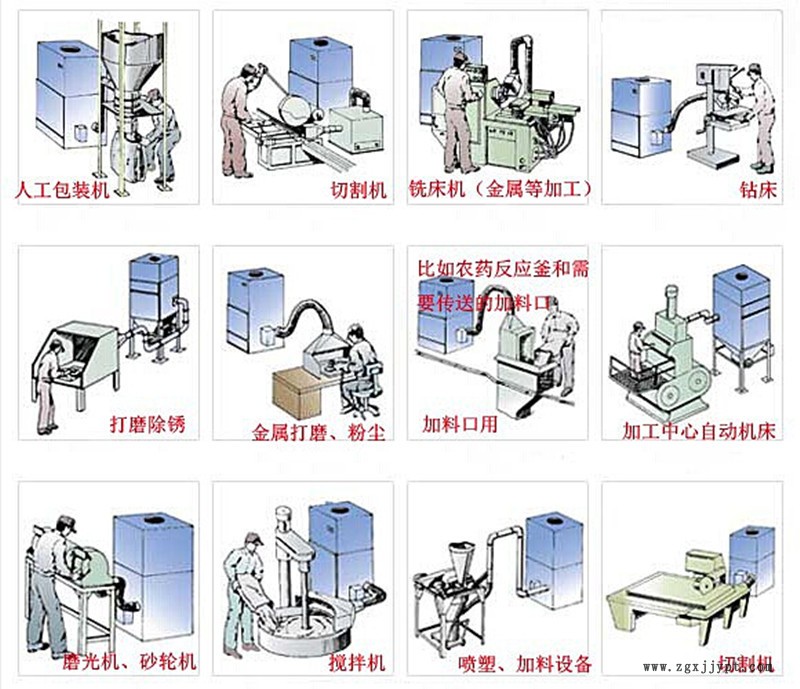 QFZ-1500灰尘颗粒粉尘砂轮机切割机激光雕刻机烟尘净化除尘集尘器示例图1