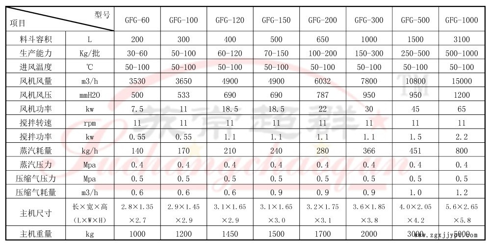 GFG高效沸腾干燥机002