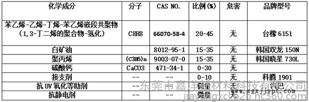 TPEE 嘉洋橡塑管材TPEE专用脱模剂 TPEE现状批发报价