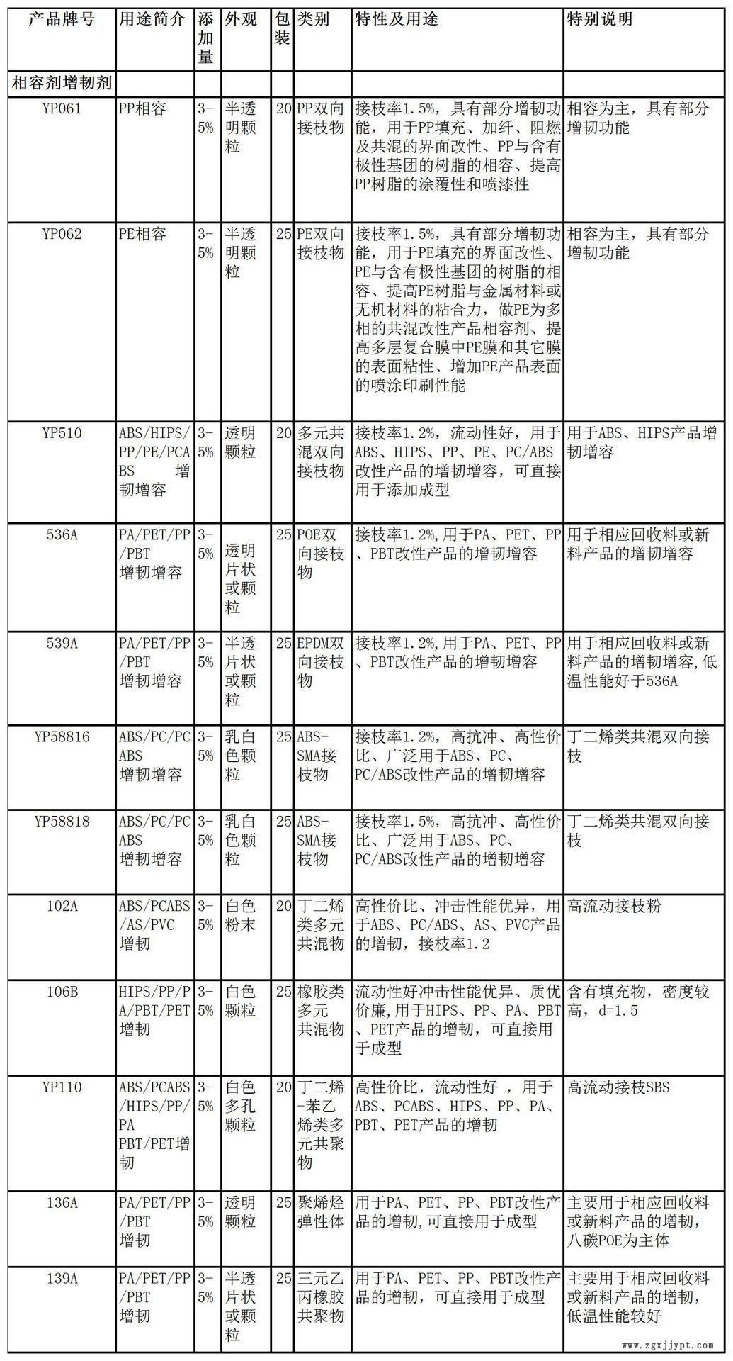 相容剂增韧剂