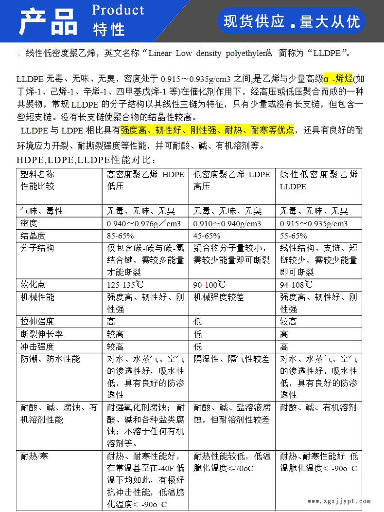 LLDPE性能