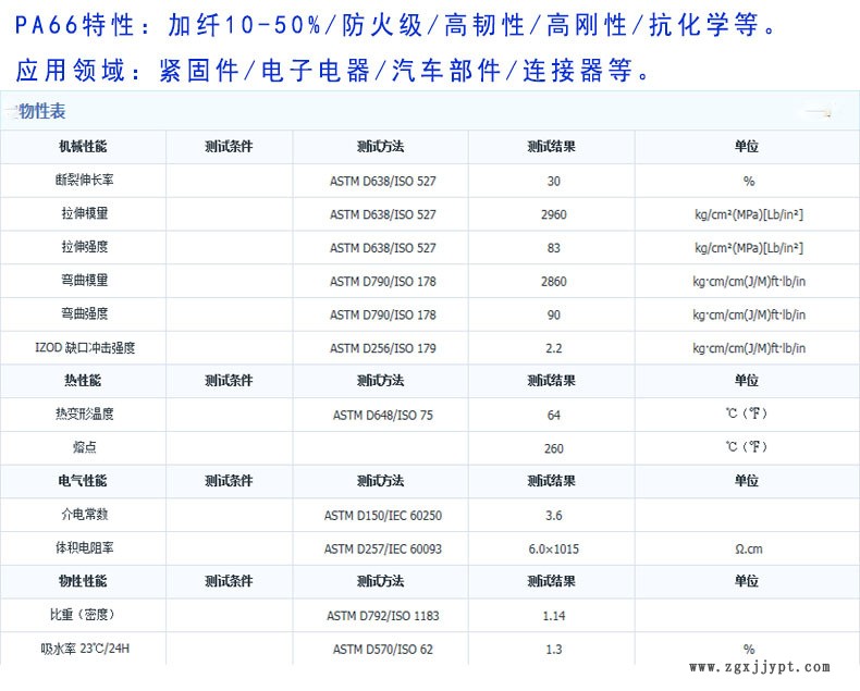 PA66叁数