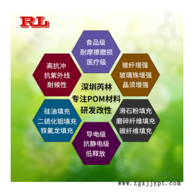 长期供应软质POM塑料 500T美国杜邦Delrin 耐冲汽车卡扣POM原料图2
