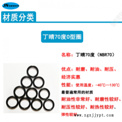 O型密封圈丁晴NBR70内径7.3/8/8.4/9.4/10.4/11/13.5/14.2线径1.3图3