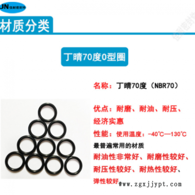 O型密封圈丁晴胶NBR70内径10.3/10.5/10.6/10.8/11/11.2线径1.8mm图2