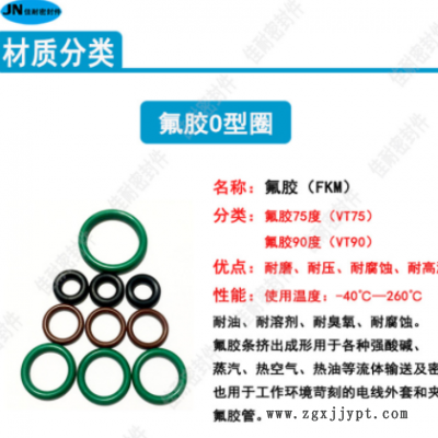 O型密封圈绿/棕/黑色氟胶FKM外径26/27/28/29/30/31/32/33线径1mm图2