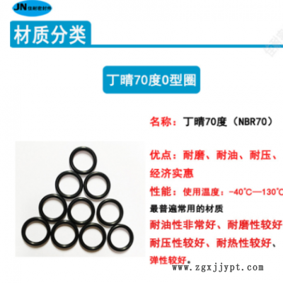 O型密封圈丁晴NBR70内径5/5.3/5.5/6/6.5/7/7.5/8/8.5/9线径1.5mm图3
