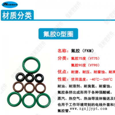 O型密封圈绿/棕/黑色氟胶内径9.25/9.75/11.3/11.8/12.42线径1.78图2