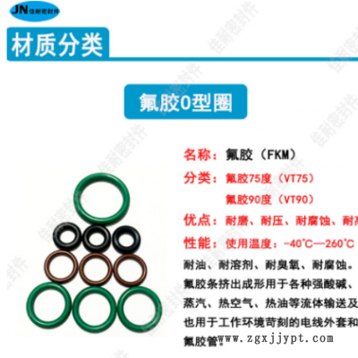 O型密封圈绿/棕/黑色氟橡胶FKM外径8/9/10/11/12/13/14线径2.2mm图2