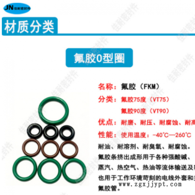 O型密封圈绿/棕/黑色氟橡胶FKM外径3.5/4/5/5.5/6/7/8/8.5线径1.2图2